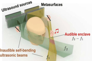 वैज्ञानिकों ने बनाई 'टारगेटेड साउंड' तकनीक
