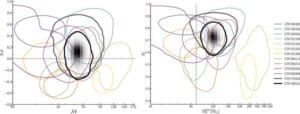 intermediate-mass black holes discovery
