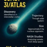3i ATLAS